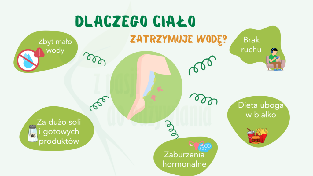 Zatrzymanie wody PCOS i insulinooporność – dieta i porady dietetyka z Łowicza Zatrzymanie wody przy PCOS i insulinooporności – porady dietetyka z Łowicza i Skierniewic. Dieta w insulinooporności wspierająca równowagę hormonalną.