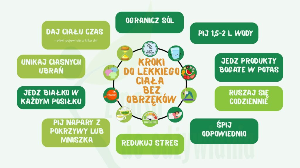 Zatrzymanie wody przy PCOS i insulinooporności – porady dietetyka z Łowicza i Skierniewic. Dieta w insulinooporności wspierająca równowagę hormonalną.