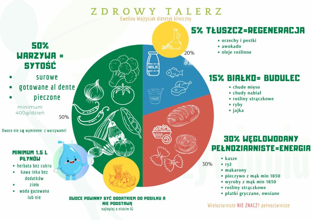 pcos a ciąża insulinooporność 