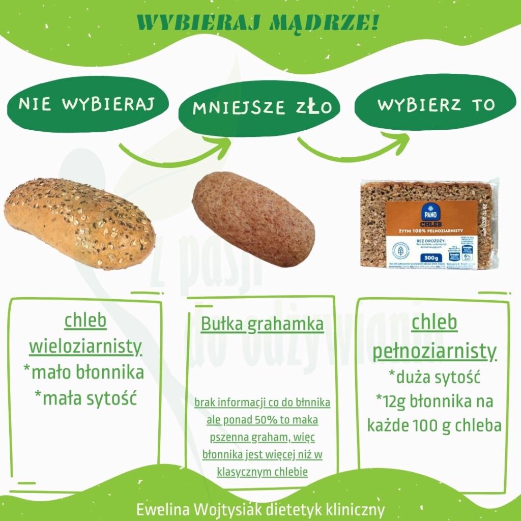 chleb wieloziarnisty vs grahamka vs chleb pełnoziarnisty