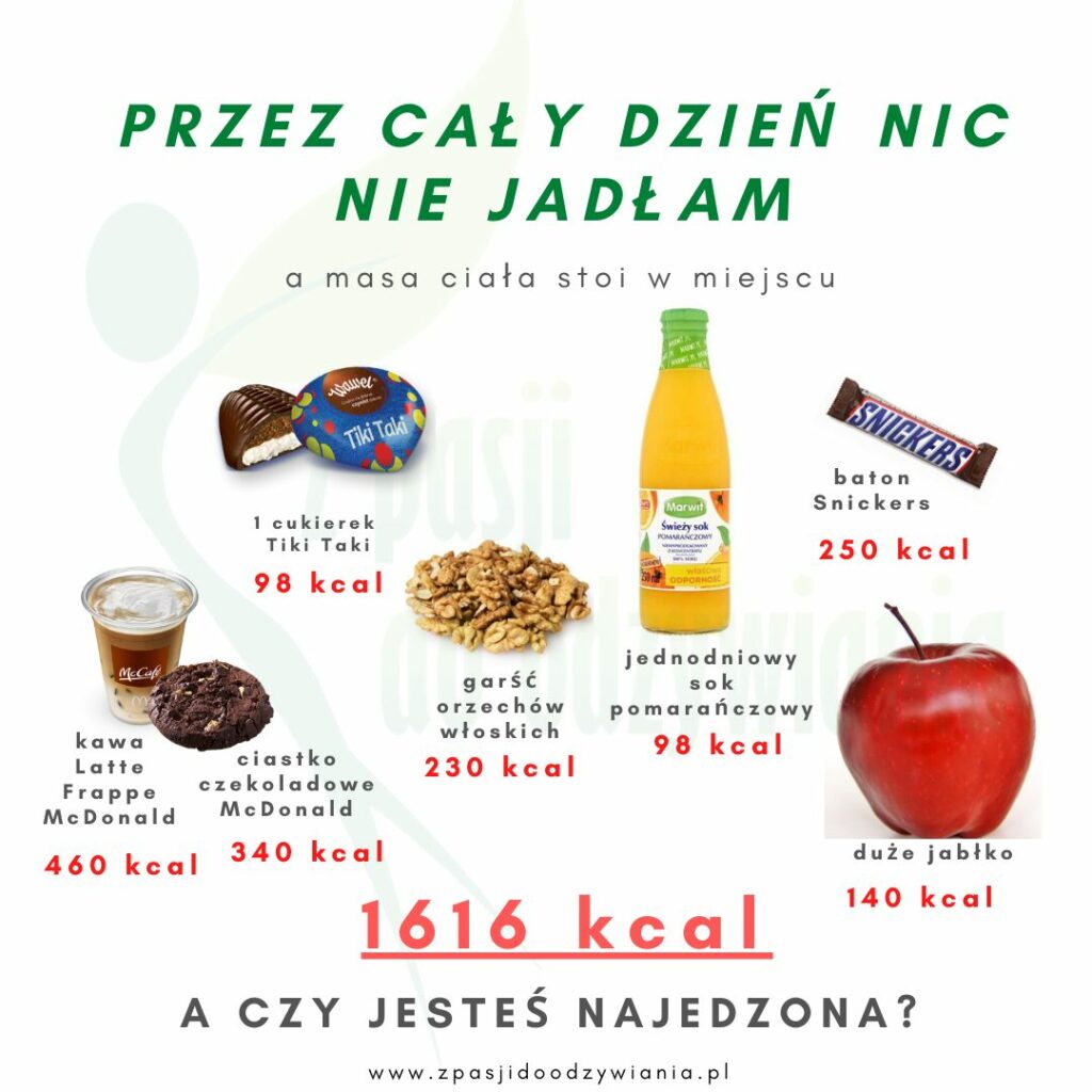 „Przez cały dzień nic nie jadłam” – przykład „przeciekających kalorii” (latte, ciastko, orzechy, sok, baton) i dlaczego nie chudnę na Ozempic / GLP-1 mimo małego apetytu.