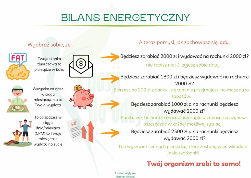 Bilans energetyczny i deficyt kaloryczny na Ozempic (GLP-1) – dlaczego nie chudnę przy Ozempic i jak „przeciekają” kalorie.