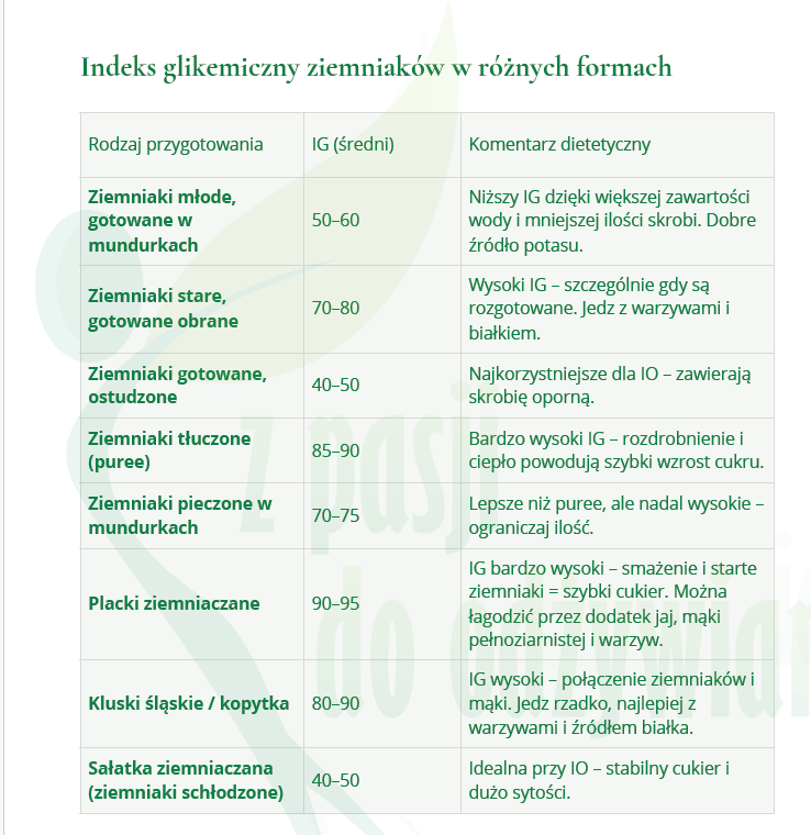 Indeks Glikemiczny ziemniaków