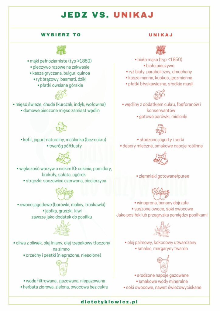 Co jesc w PCOS: warzywa do kazdego posilku, pelnoziarniste produkty w rozsadnej porcji, straczki (jesli tolerujesz), bialko (jaja, chude mieso, nabial/tofu), zdrowe tluszcze (oliwa, orzechy, pestki) oraz owoce o nizszym IG. Czego unikac przy PCOS: slodzone napoje, czeste slodycze i przekaski wysokoprzetworzone, biale pieczywo i wyroby cukiernicze, bo nasilaja skoki glukozy i insuliny.