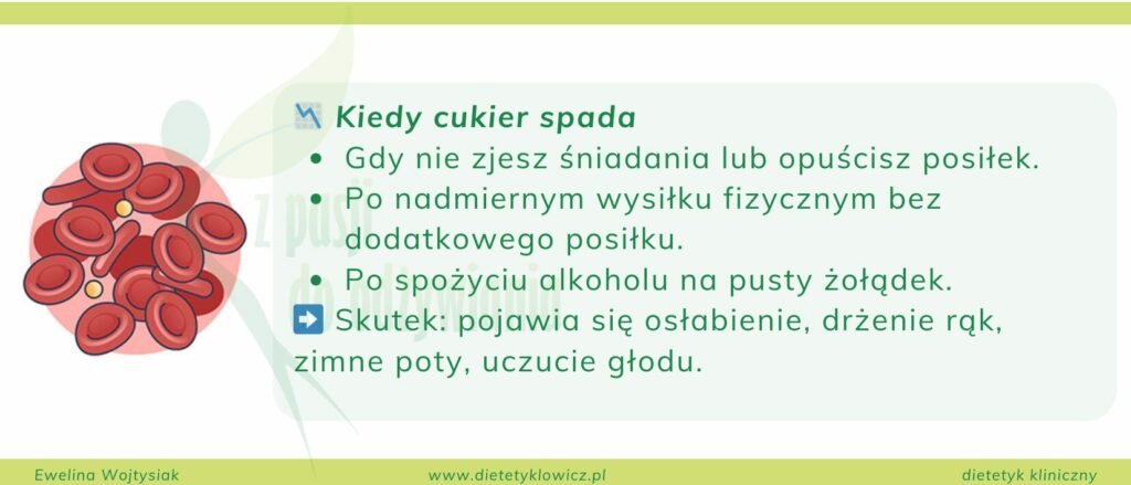 Grafika pokazująca przyczyny spadku cukru we krwi, takie jak pomijanie posiłków, intensywny wysiłek fizyczny i alkohol na czczo.