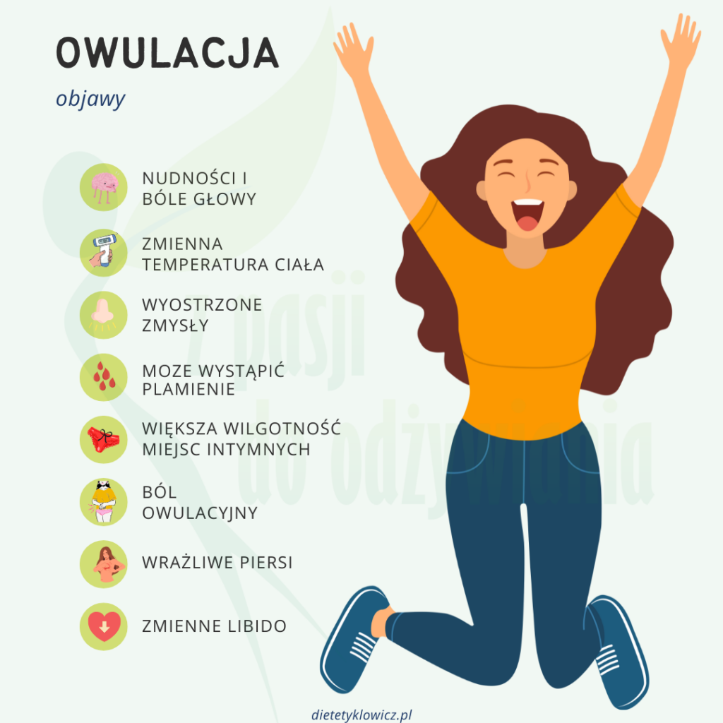Owulacja - co to jest: uwolnienie dojrzalej komorki jajowej z jajnika (zwykle raz w cyklu). Objawy owulacji moga obejmowac sluz plodny (przezroczysty, rozciagliwy), delikatny bol w podbrzuszu, wieksze libido. Po owulacji temperatura ciala zwykle lekko rosnie.